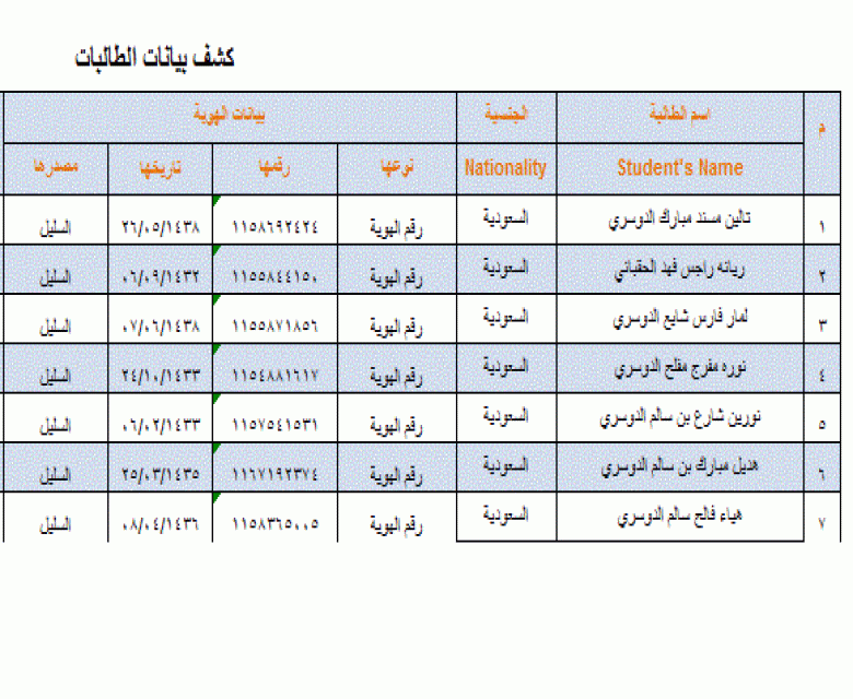 قاعدة بياتات مشروع برنامج رفقاء