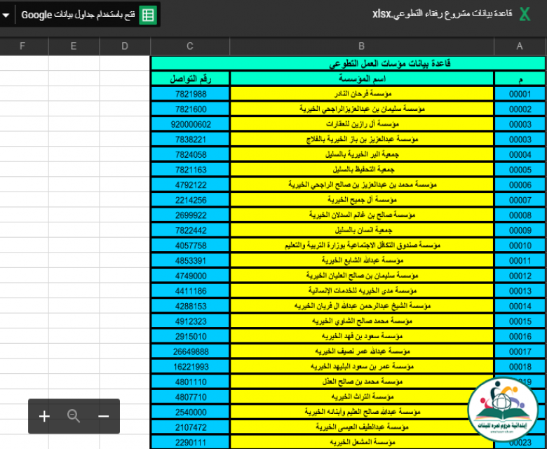 قاعدة بياتات مشروع برنامج رفقاء